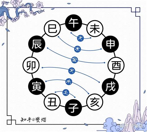 卯巳合|地支相合